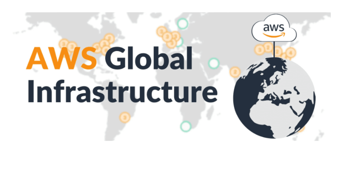 AWS Global Infrastructure