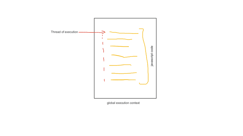 How does javascript work in the background (Part 1)