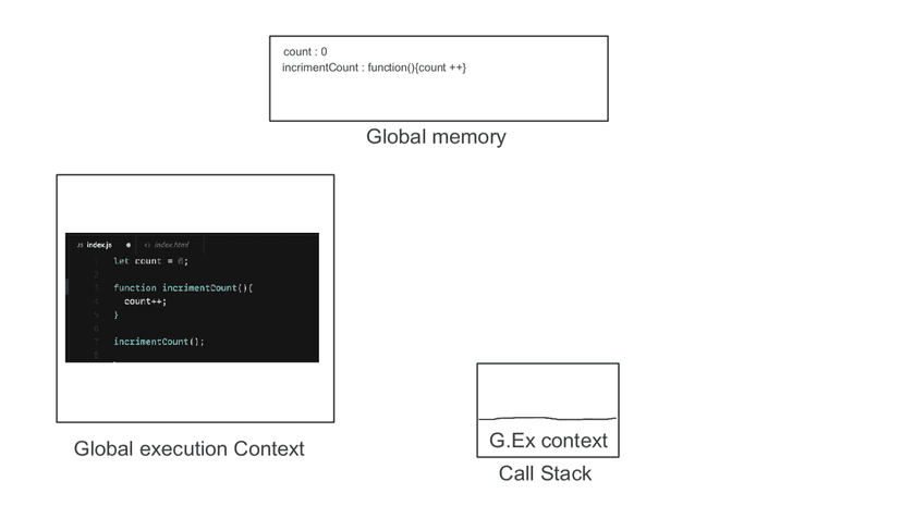 How does javascript work in the background (part 2)