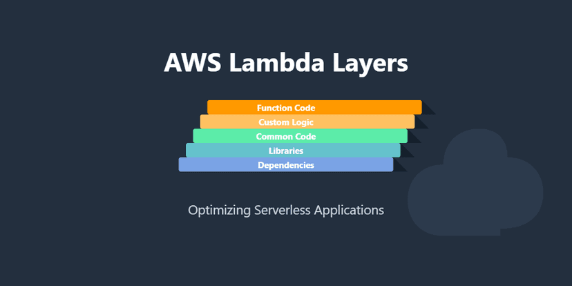 Lambda Layers Deep Dive & Deployment Strategies