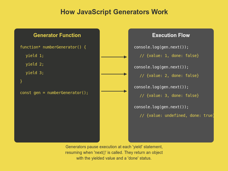 generators-js