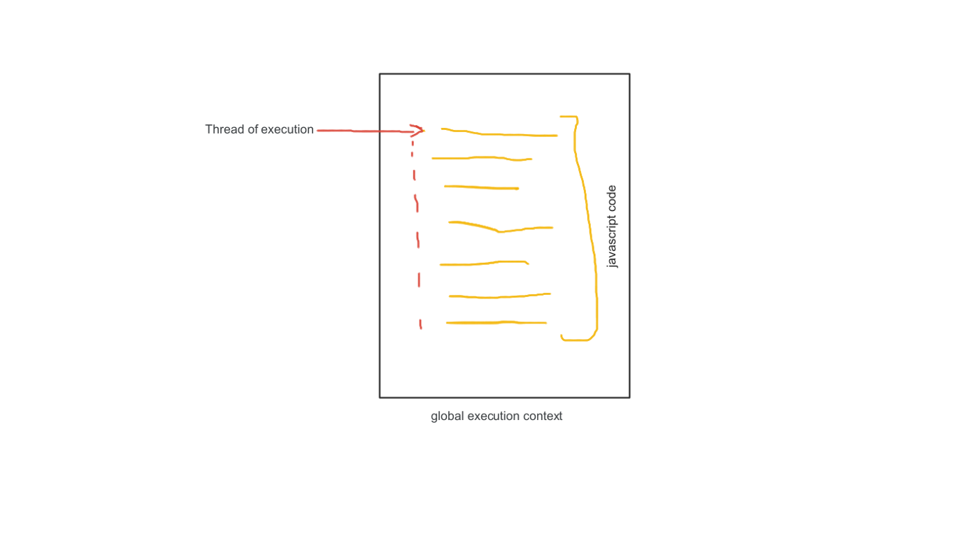 How does javascript work in the background (Part 1)